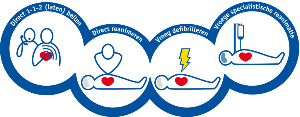 112-reanimatie-aed