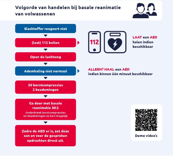 DV Midwolde Basale Reanimatiekaart Volwassenen